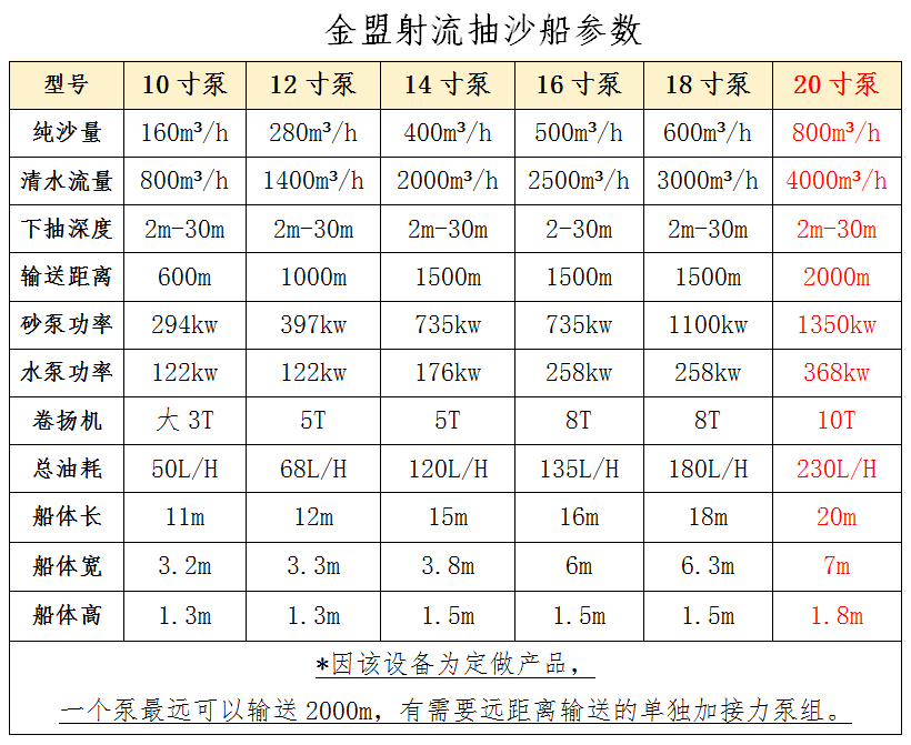 20寸泵抽沙船